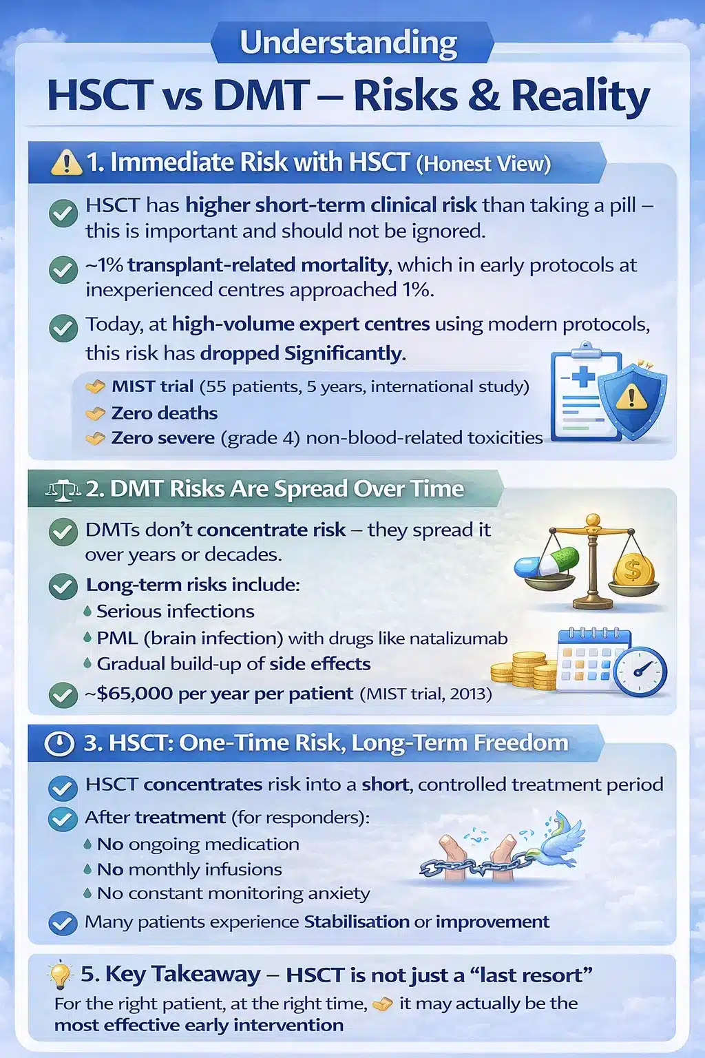 Understanding HSCT vs DMT risks
