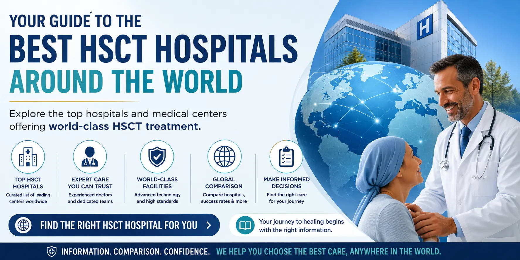 Infographic titled 'Your Guide to the Best HSCT Hospitals Around the World' showing a doctor with a patient, a global map, and five key features: top HSCT hospitals for MS patients that offer expert care, world-class facilities, global comparison to enable informed decision-making