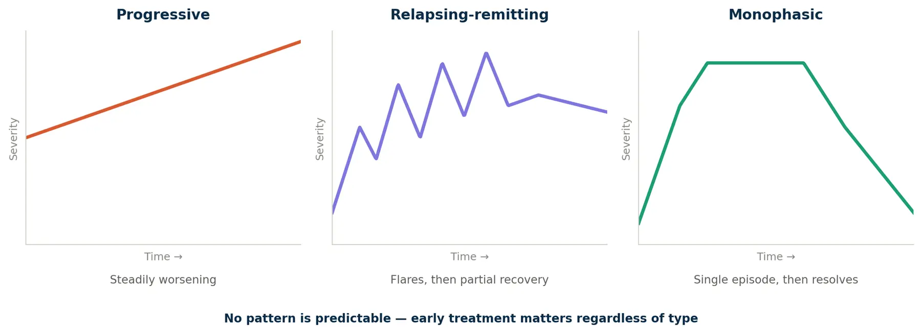 CIDP.progression