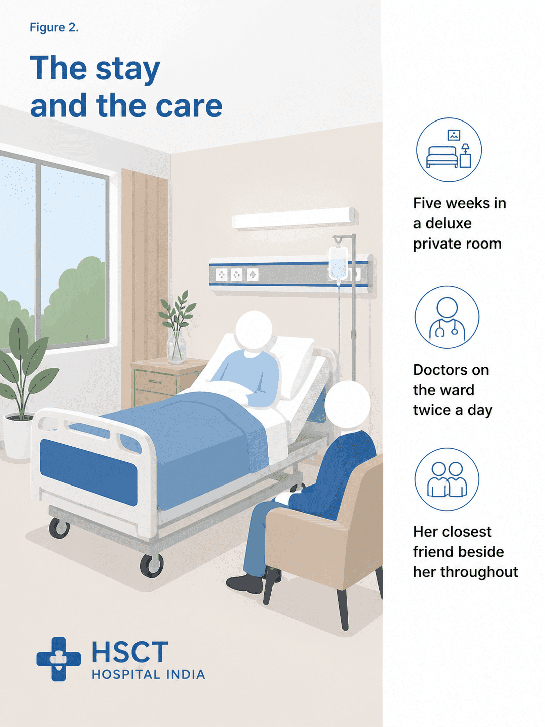 Illustration of a deluxe private room at HSCT Hospital India with a patient and her attendant